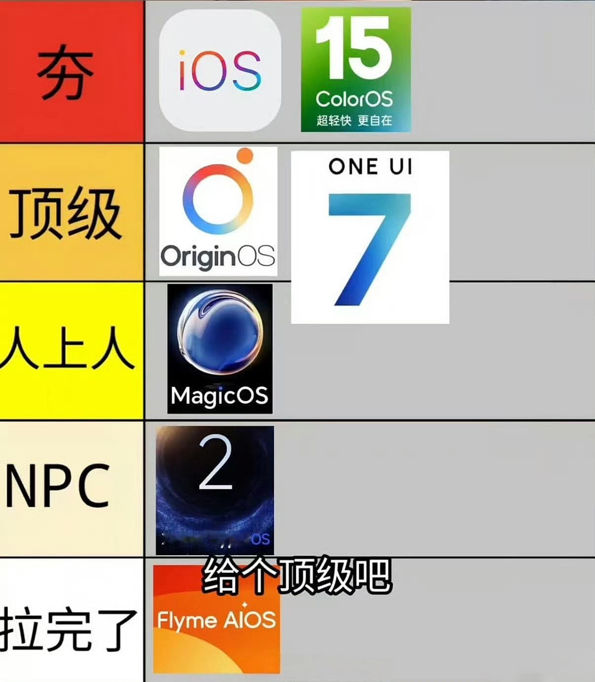 主流手机系统排名，大家认可吗？个人感觉荣耀MagicOS评不上夯至少也是顶级