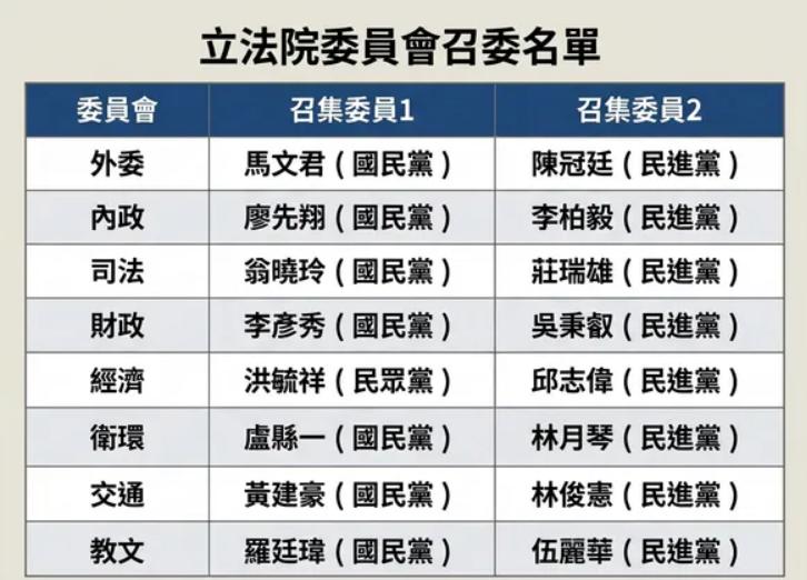 绿营乔掉陈莹立院新召委确定绿8、蓝7、白1立院8个常设委员会今天（11日）