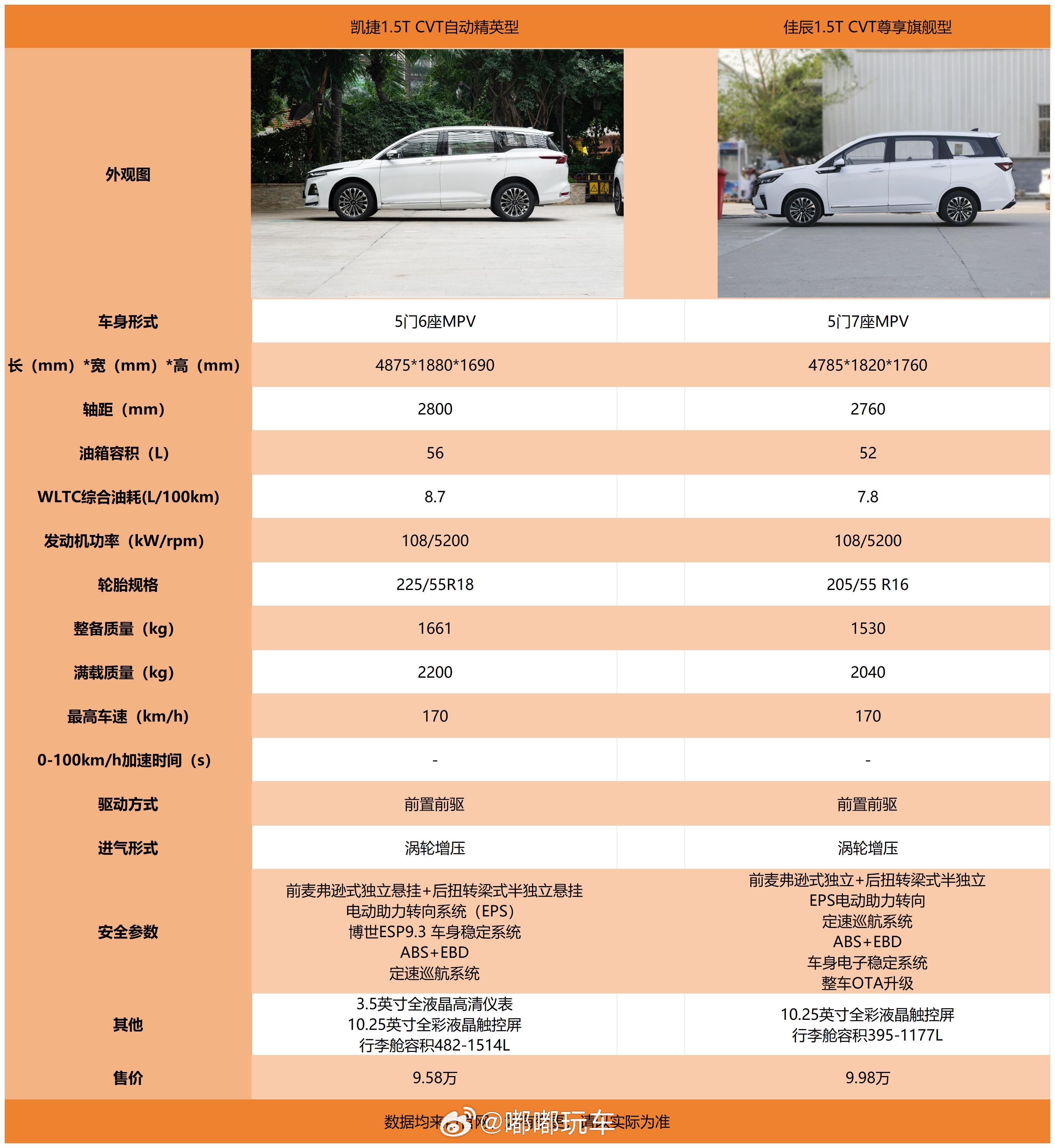 耶，今天的mpv还是可以的，十万不到就可以搞定，除了配置，空间还是比较合适的，突