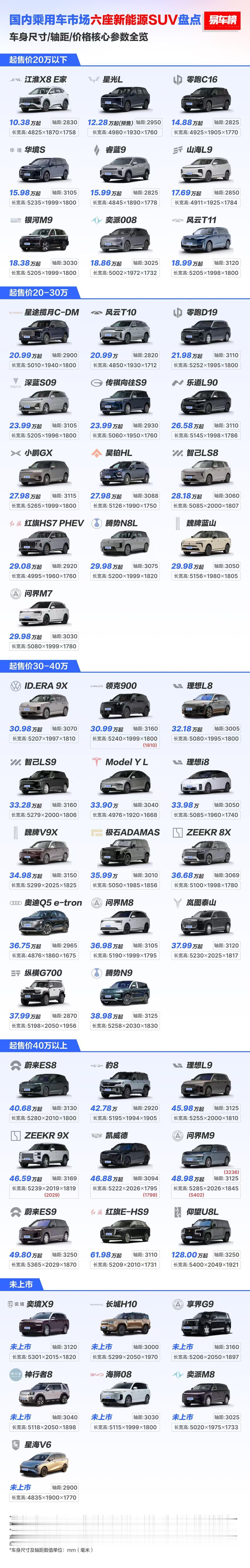 国内乘用车市场六座新能源SUV盘点40万以上的基本上都是国产新能源汽车大v聊车