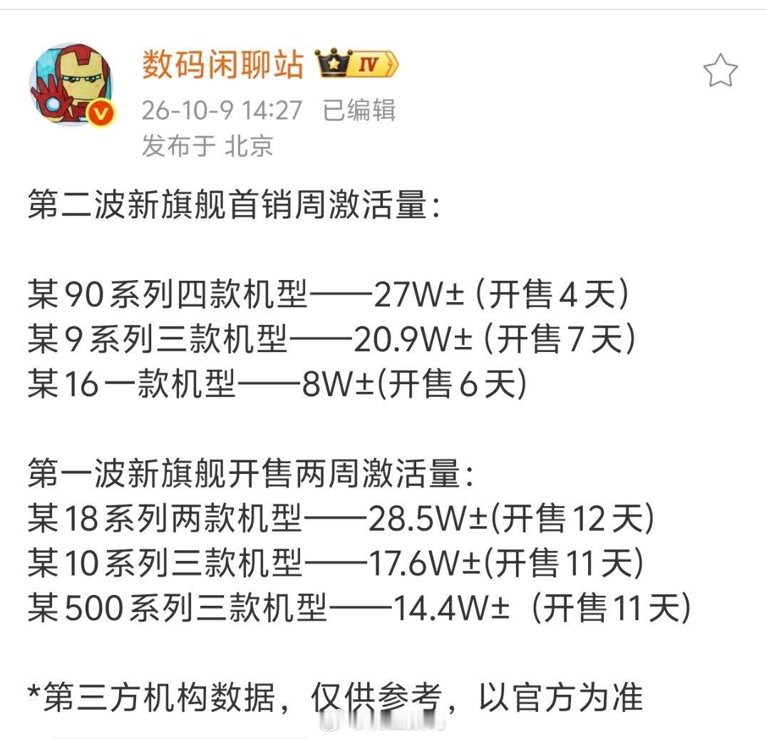华为Mate90跟小米18确实是国产卖得最好的高端旗舰。不过从整体来看，对比上一