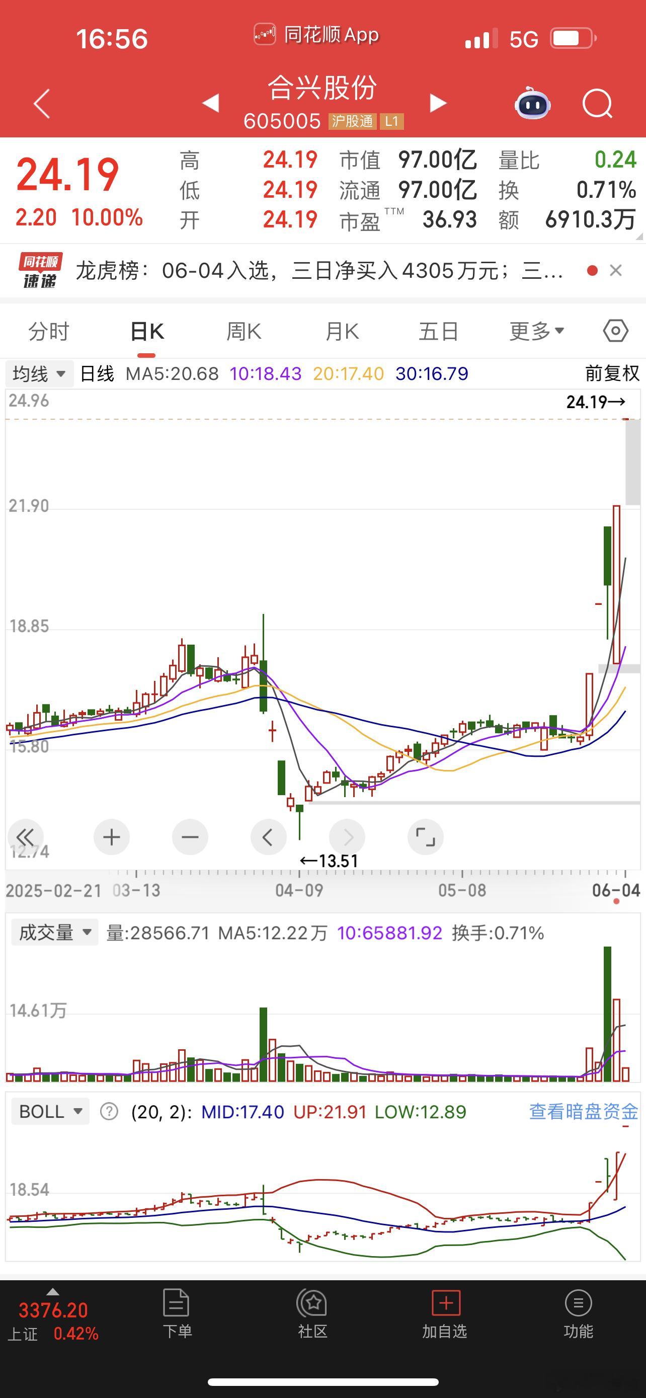 合兴股份是无人驾驶独苗！​​​