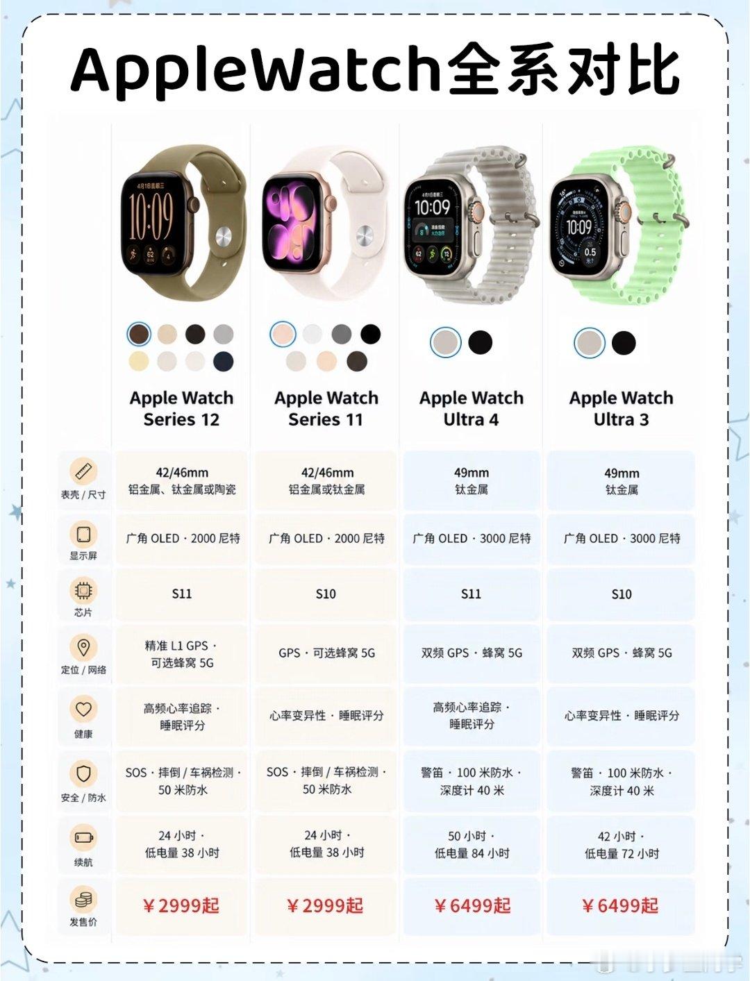 有人说：成熟就是意识到AppleWatch是浪费钱。我想了想，还真有道理，我的WatchUltra每