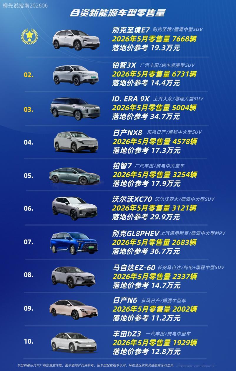 合资新能源车TOP10第十名：丰田bZ3第九名：日产N6第八名：马自达EZ