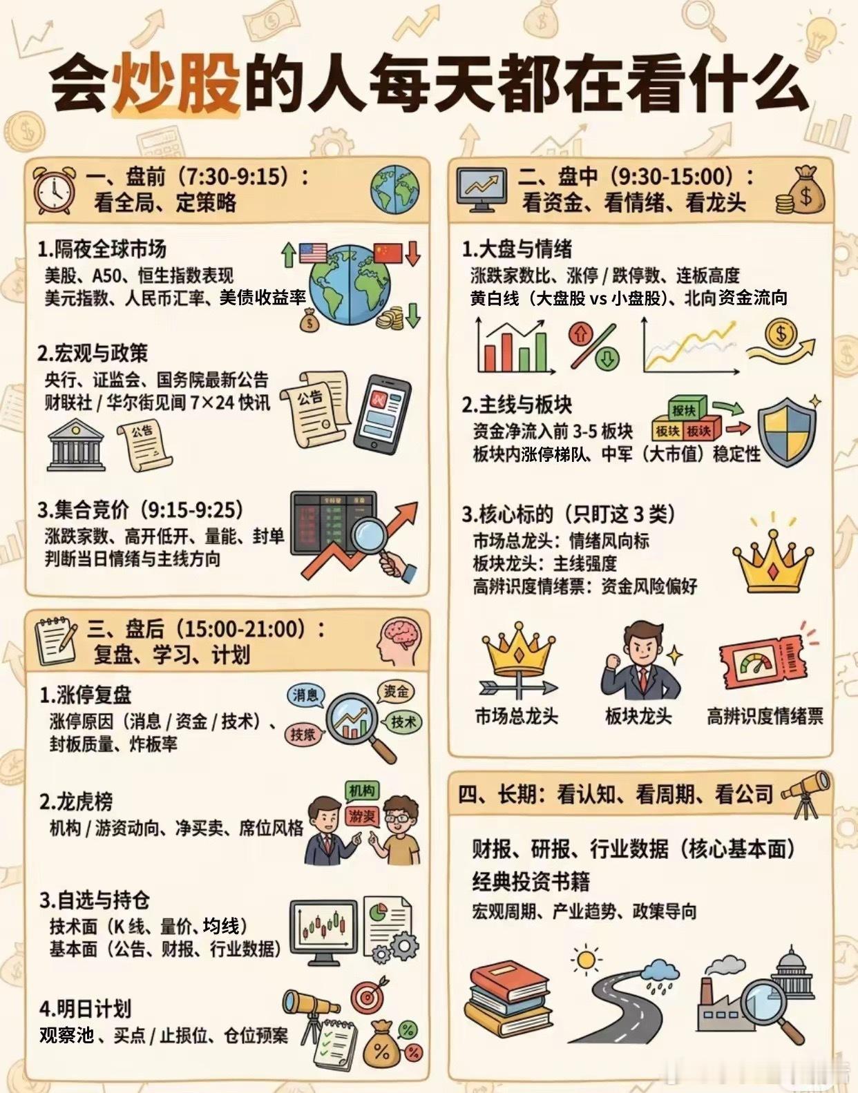 炒股的人每天要看什么？