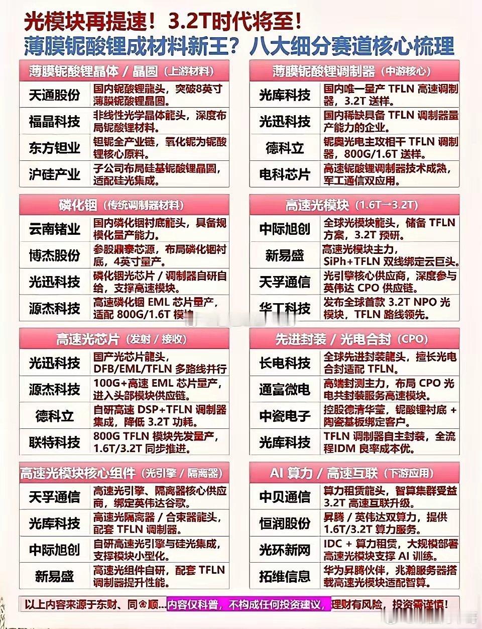 光模块迈入3.2T时代，这可是科技界的大事件！国产技术的突破，正带动全产业链升级