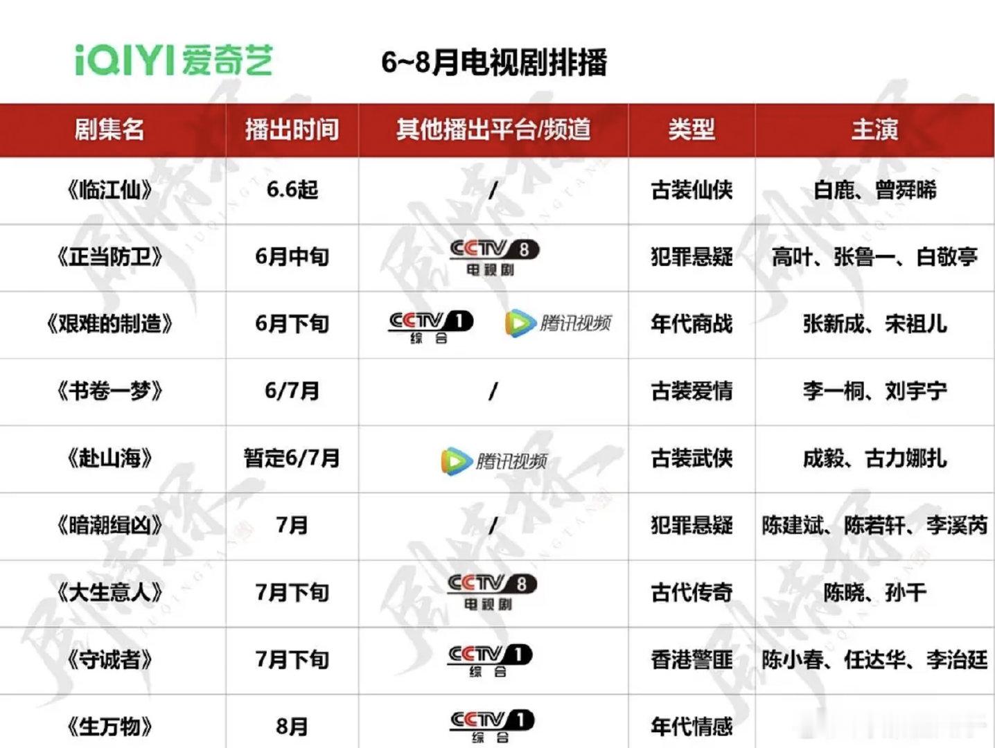 这是排播靠谱途径吗？暑期档（有备受关注的赴山海​​​
