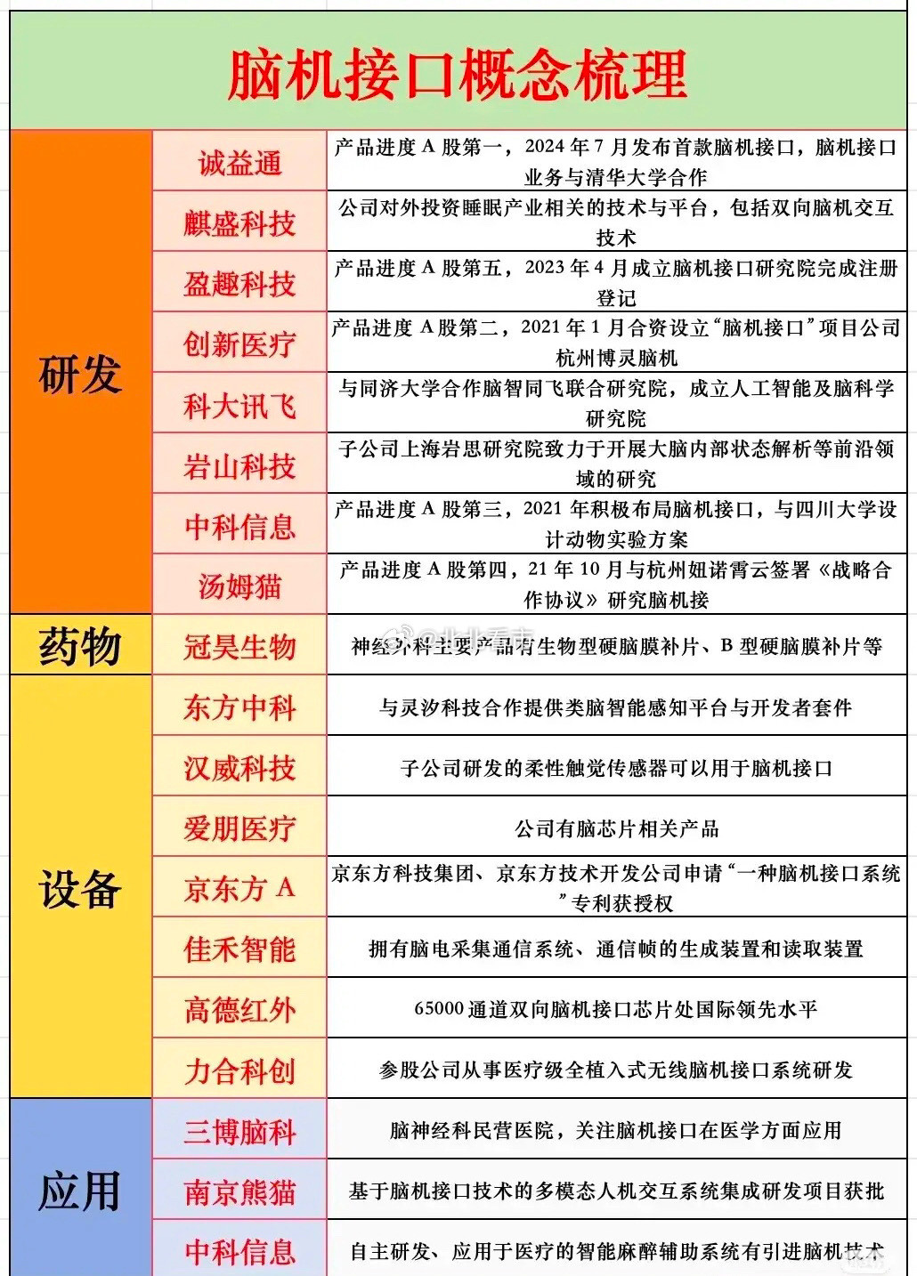 炸裂！2025脑机接口大会硬核名单曝光，这些行业龙头集体参会！最新财经大事件：2