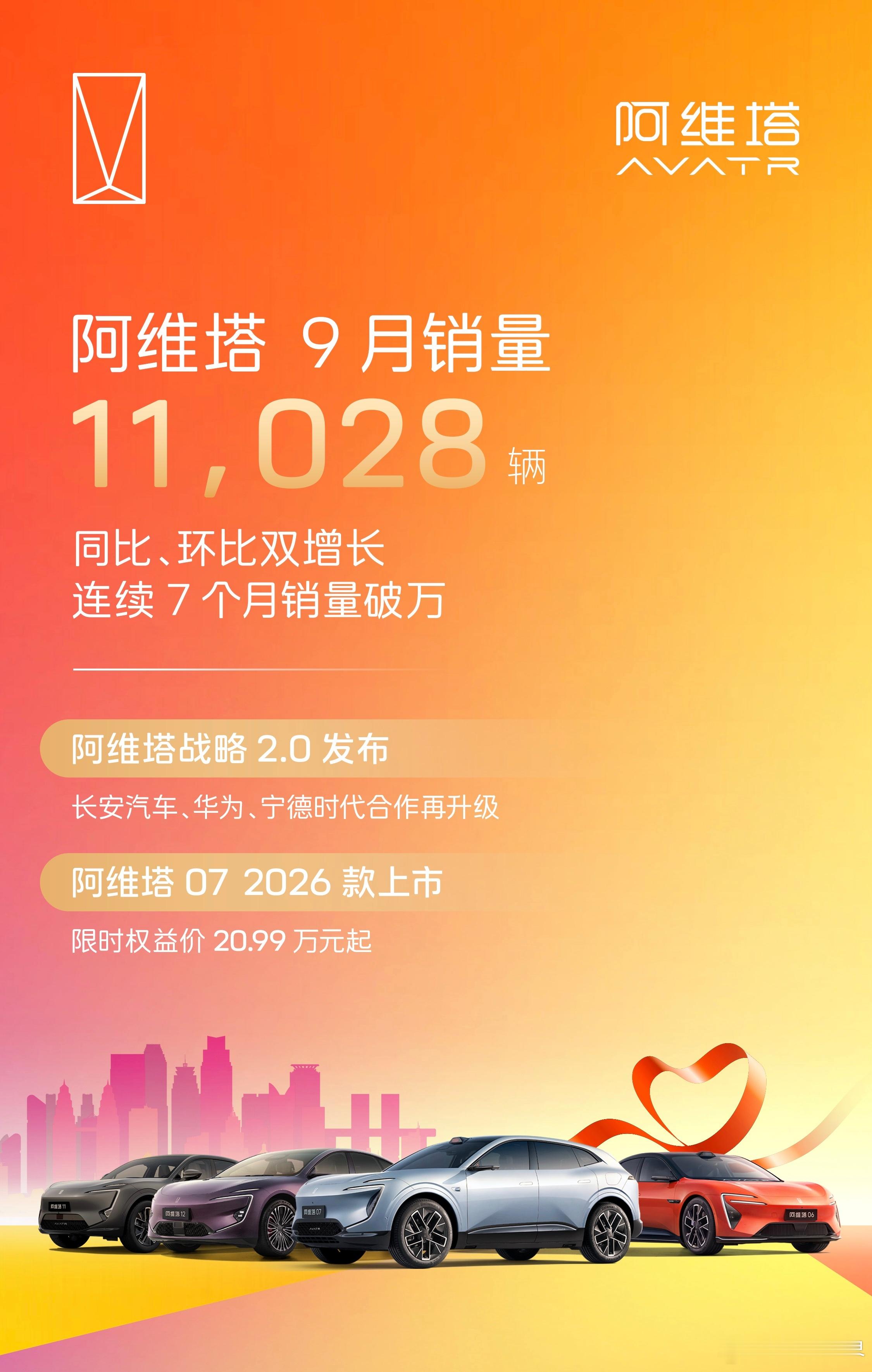 新势力9月销量最后一发：阿维塔，11028台！每个月都1万冒一点点也是稳的一批[