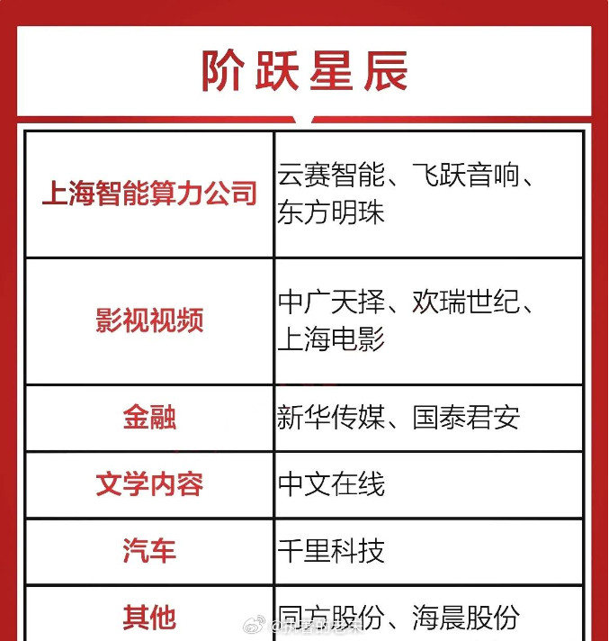 阶跃星辰宣布推出图生视频模型，相关概念人气代表：云赛智联