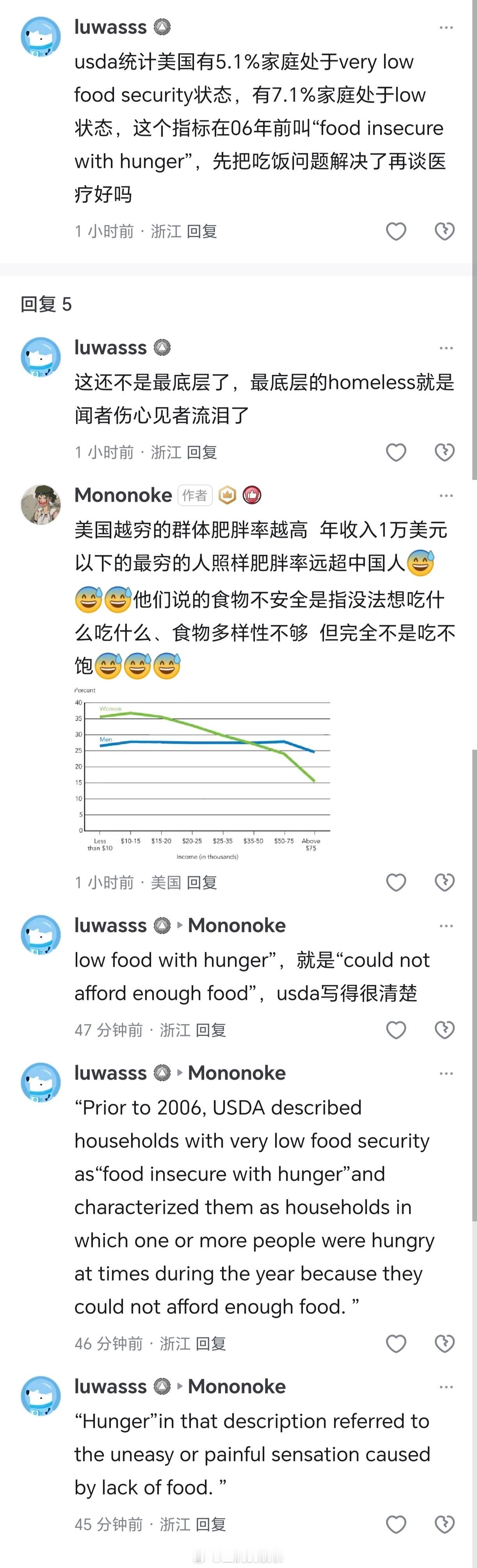 美国穷人明明吃得脑满肠肥，怎么还胡说八道自己吃不饱啊？太坏了！😡​​​