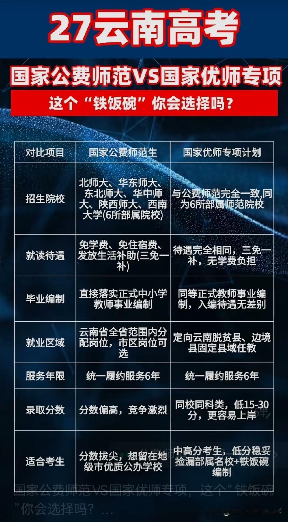 翻到云南高考这两个定向带编路径的对比，不少人纠结这碗“铁饭碗”到底香不香。先