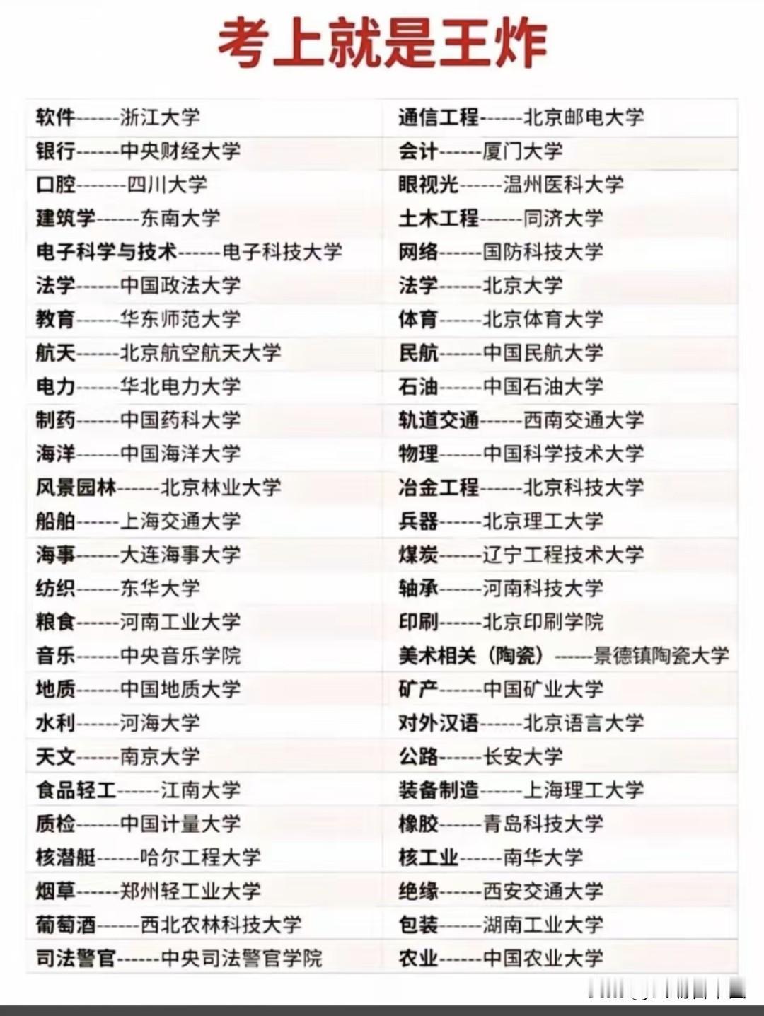 高考志愿填报王炸清单新鲜出炉！这些“行业天花板”院校专业，考上就是金饭，从浙大软
