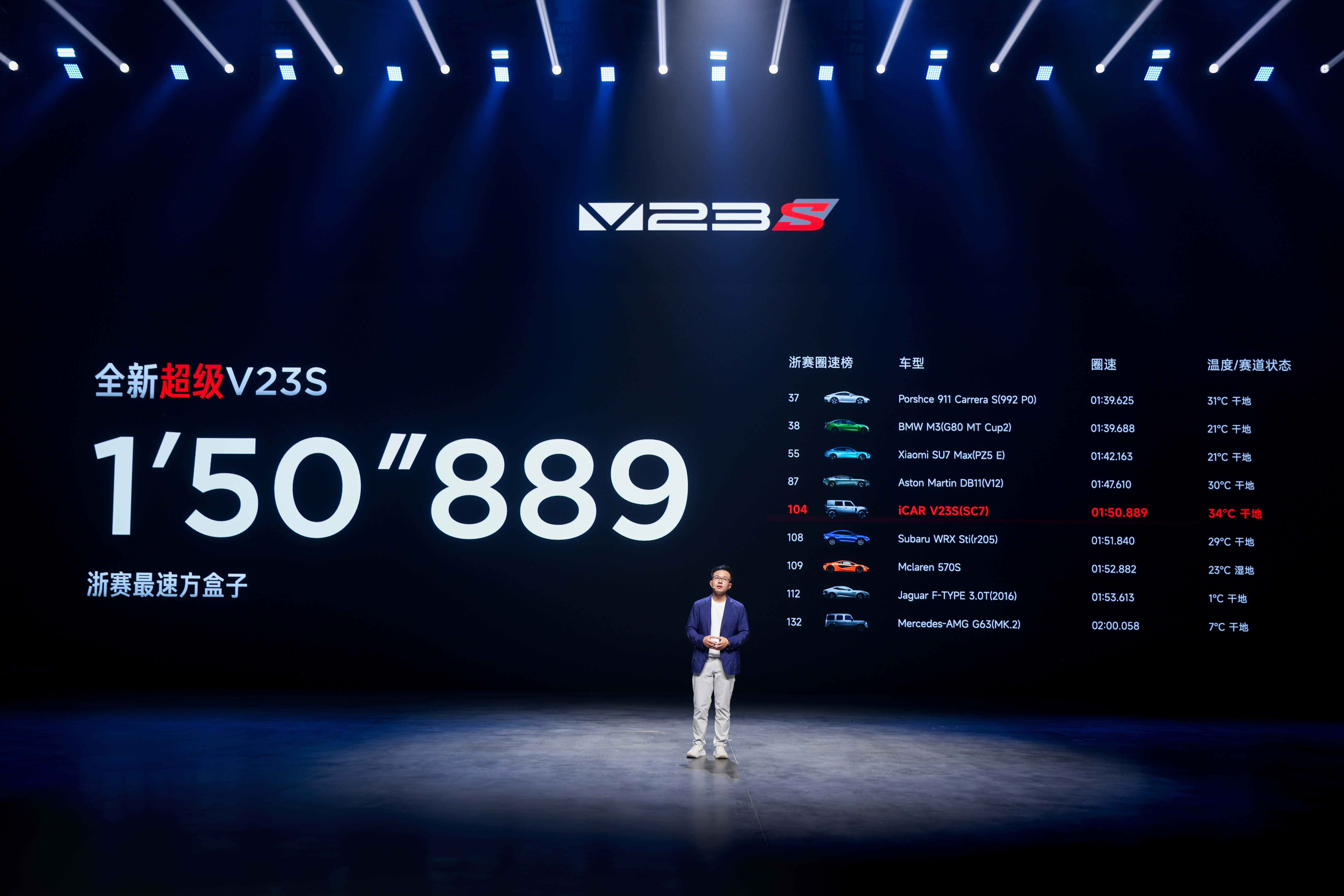 455匹的超级V23高能上市颜值就是正义，iCARV23的外观设计怎么看怎么