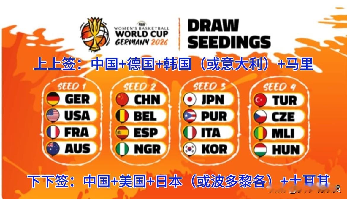【中国女篮的“上上签”与“下下签”】4月22日00:00，2026