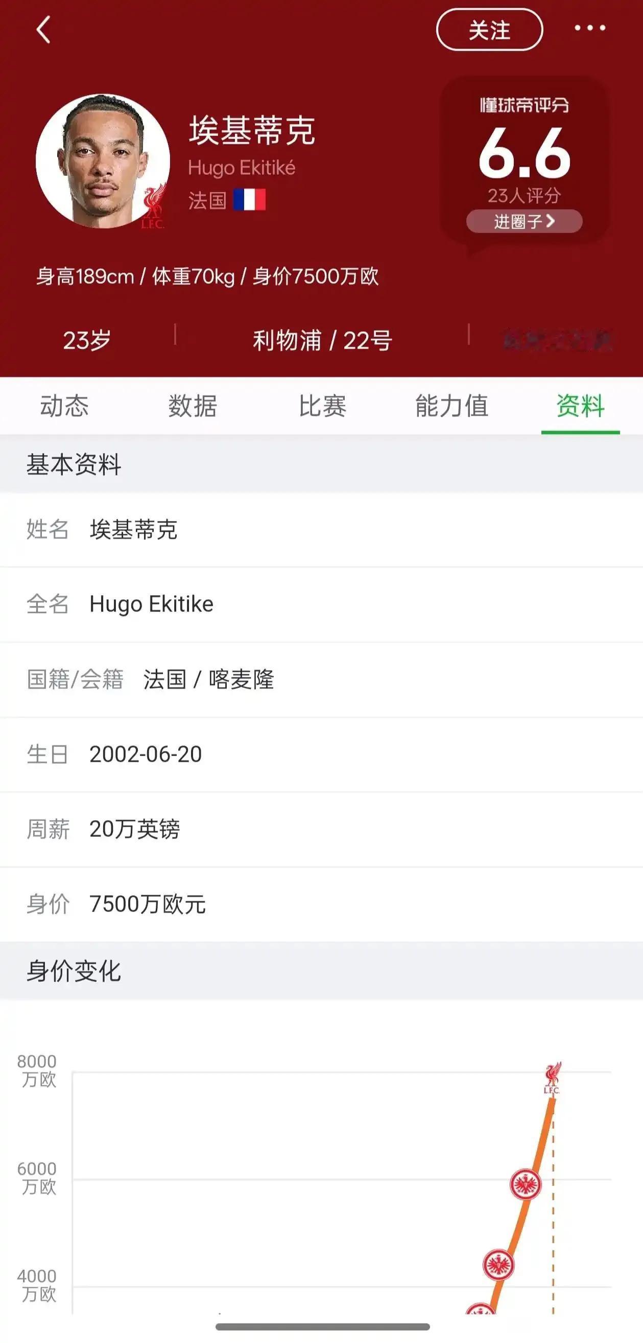 新赛季英超还未开始，两大水货浮出水面。利物浦的埃基蒂克，9500万买的呢。
