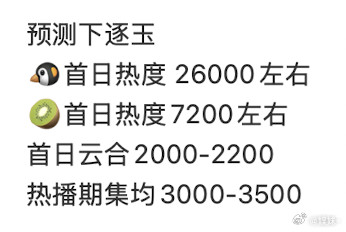 首日没有28000对不起鹅桃的史上最强待遇