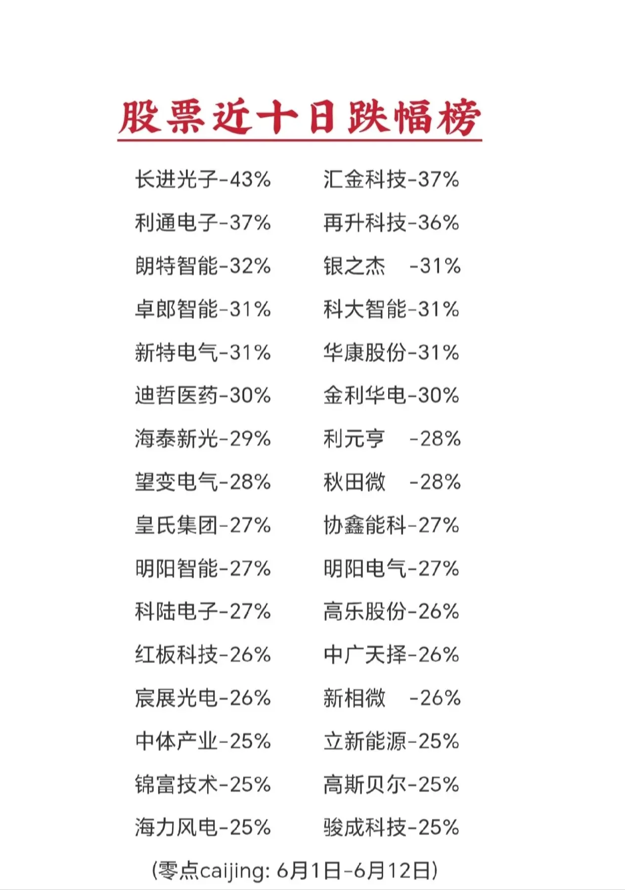 不含风险警示股票