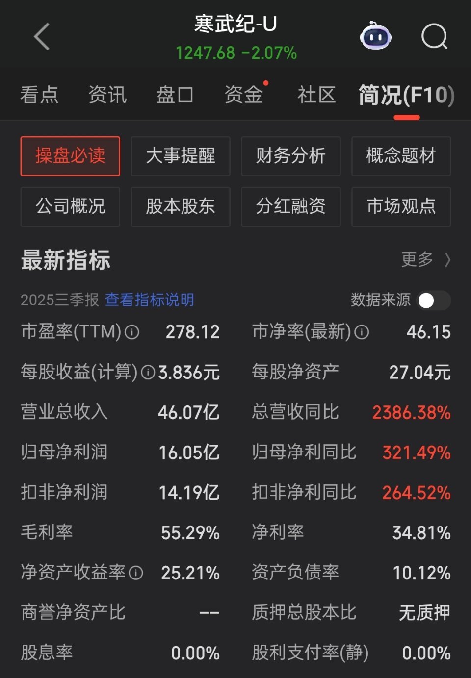 寒武纪三季度净利润5.7亿🔻寒武纪的业绩太猛了!怪不得有新闻报道英伟达中国份额