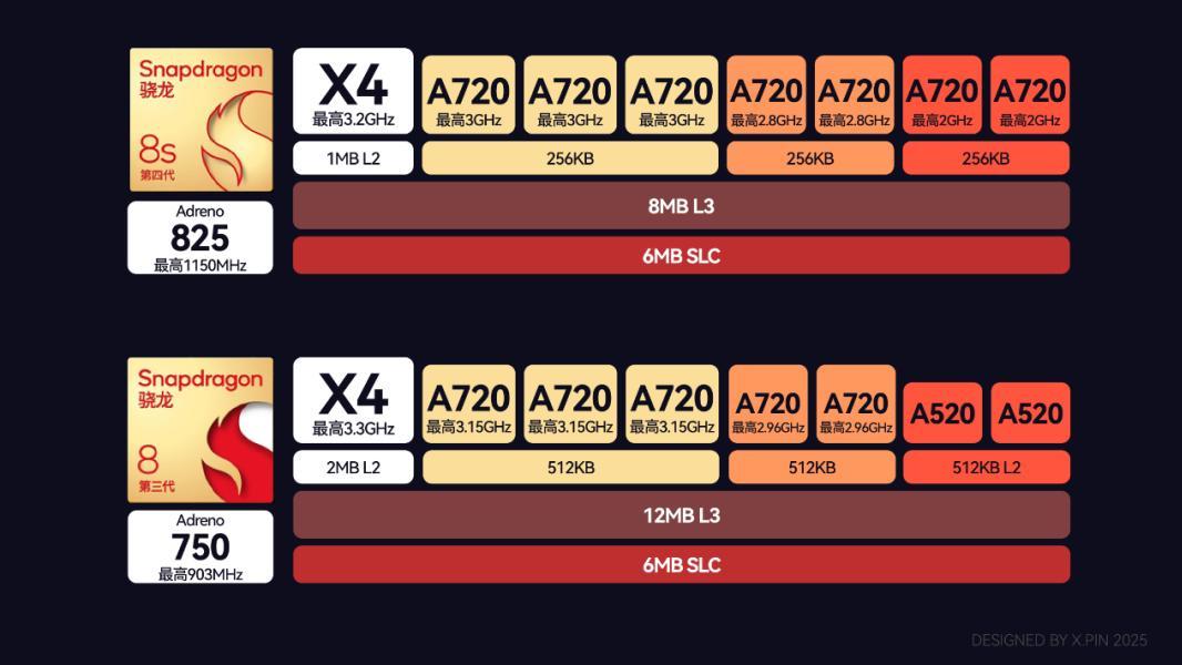 只卖1699的红米Turbo4Pro,但我却觉得它不太红米了