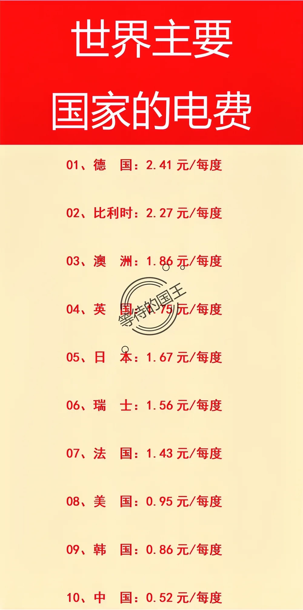 世界主要国家的电费一览。