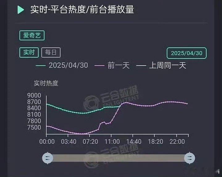 淮水竹亭第三天已经交叉了​​​
