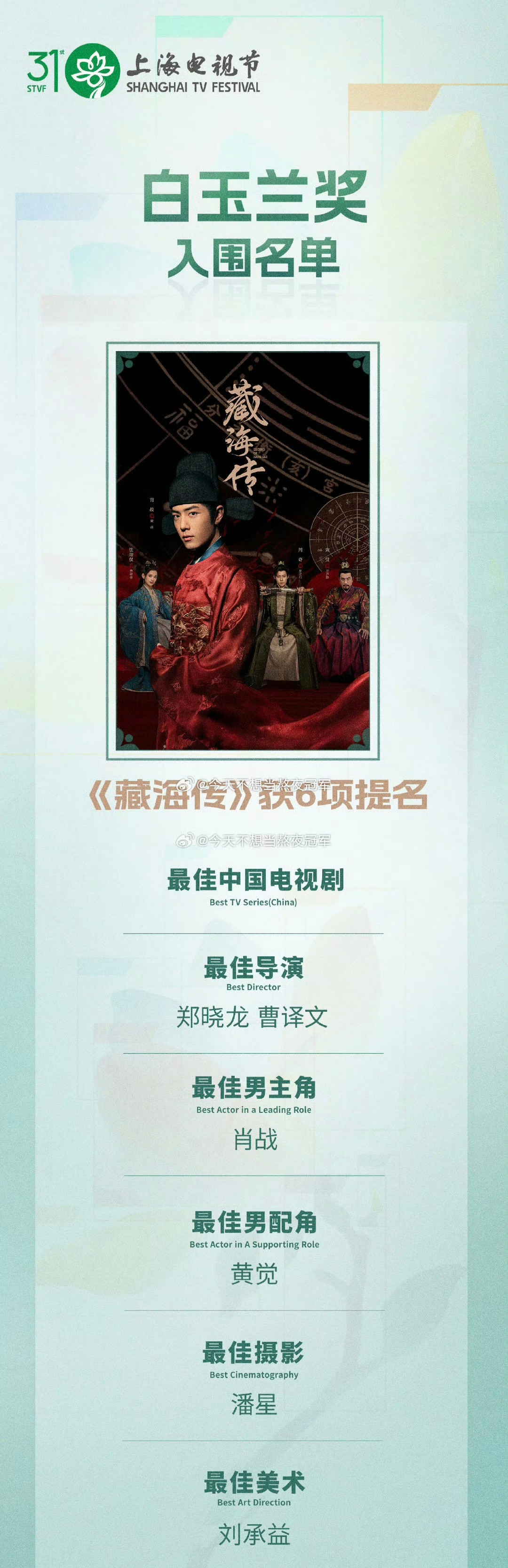 人日又又又又发了肖战《藏海传》，盖章认证《藏海传》的长尾效应还提到入围了白玉兰最