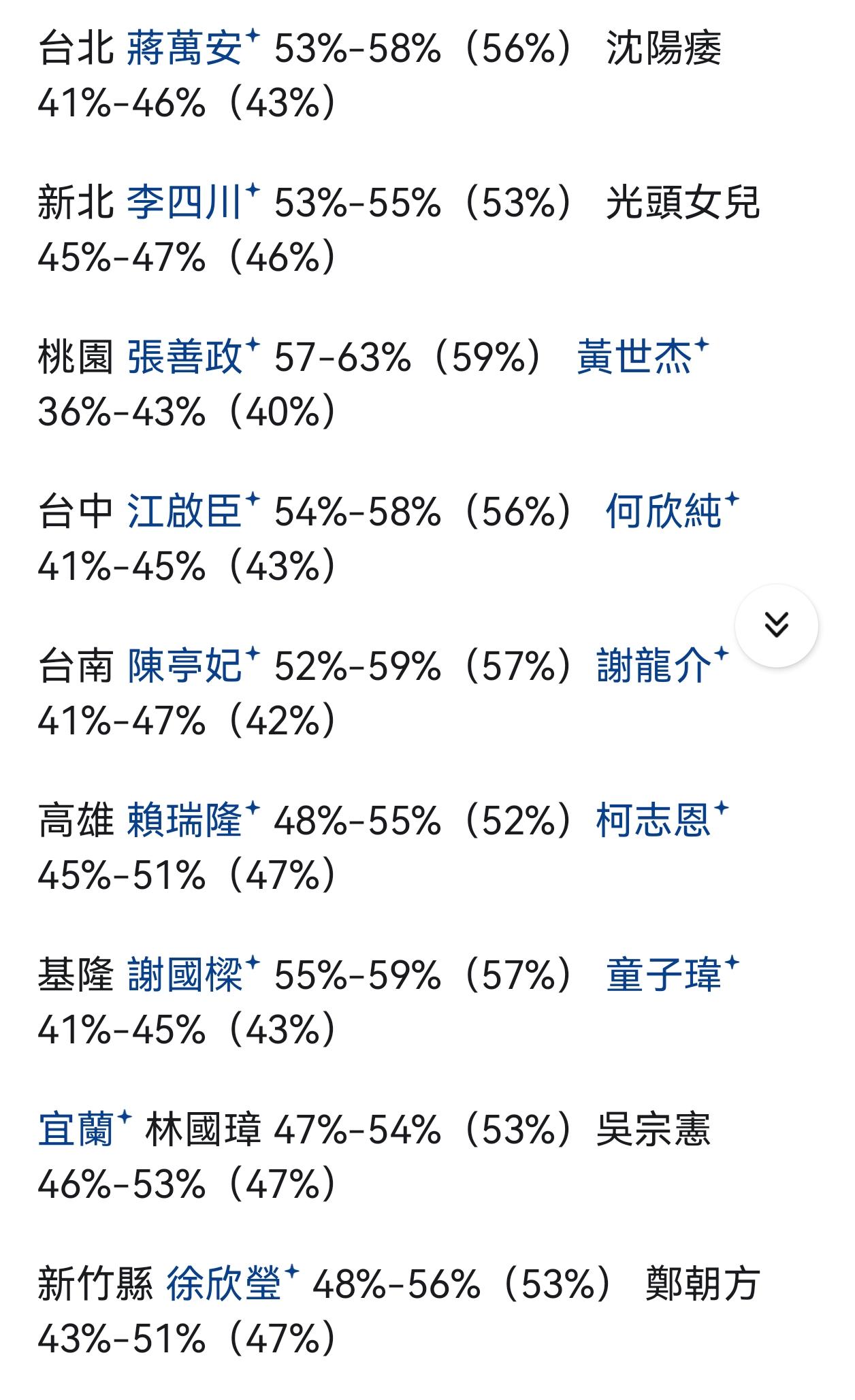 一位新北市议员的助理发布的县市长选情预测，从他对沈伯洋的称呼可以看出是蓝营的，对