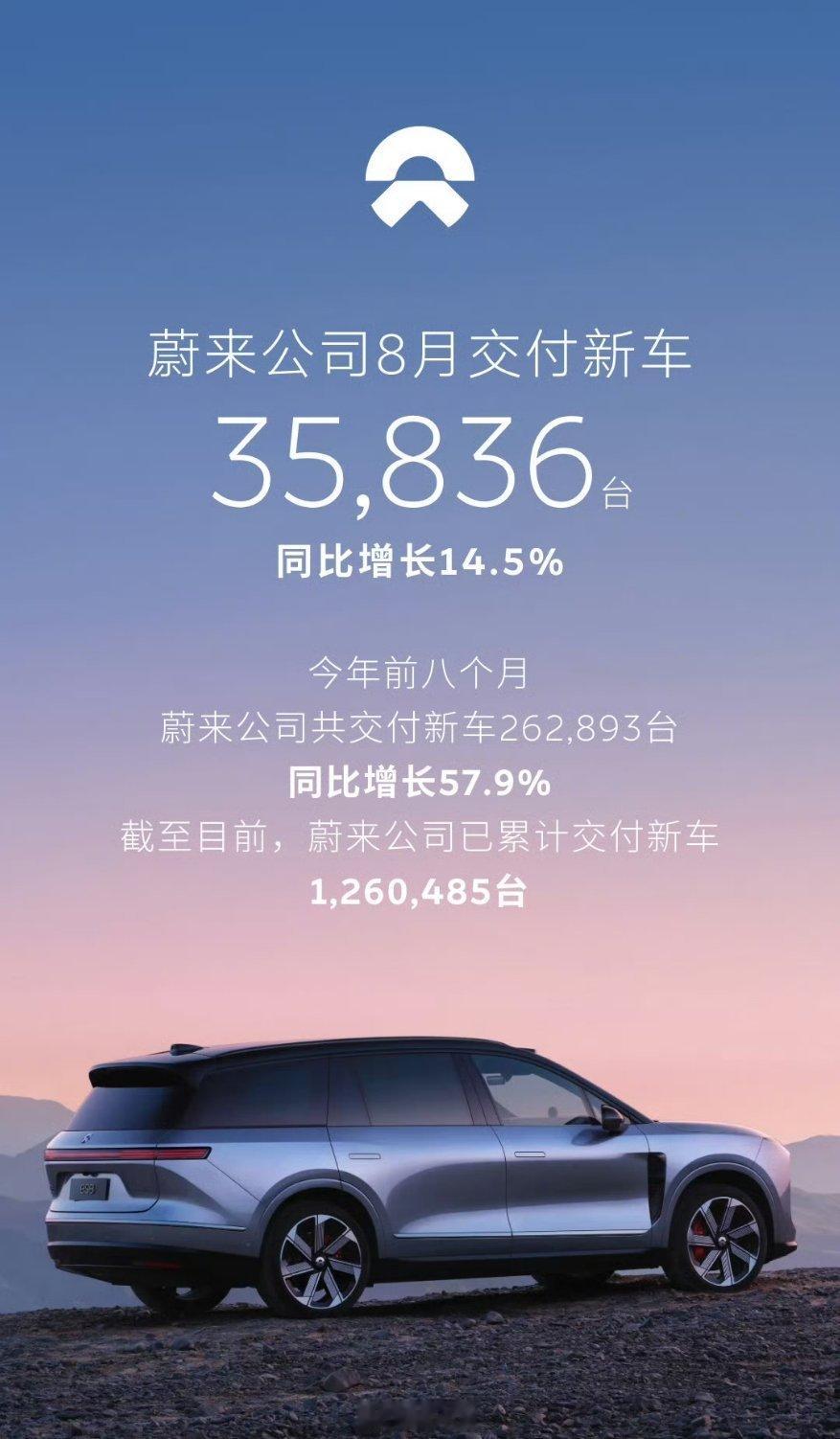 蔚小理8月成绩单，都出来了！蔚来交付35836台！乐道8,810台，萤火虫5,852台，蔚来的均价，