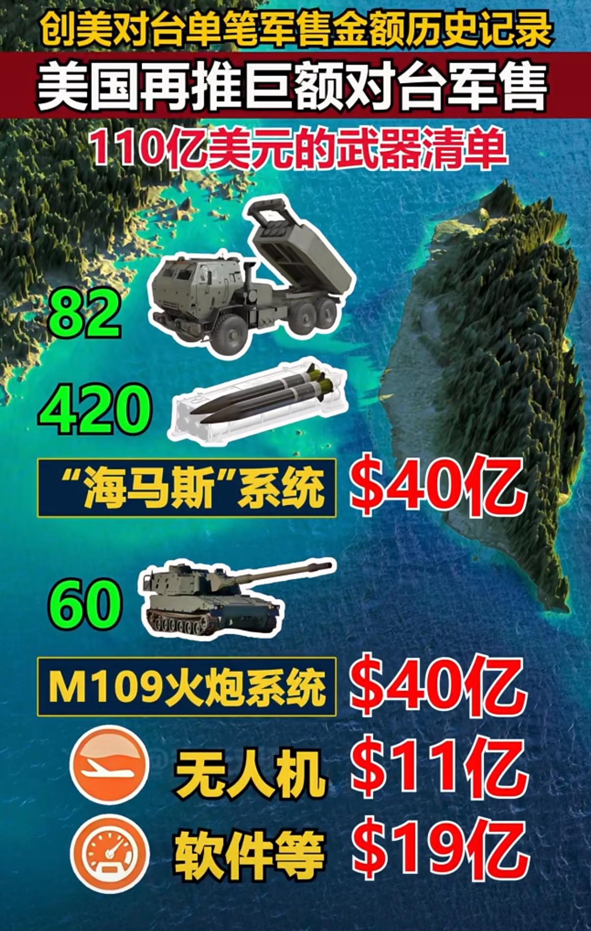 这一次，已经不是“会不会出手”的问题了。多家外媒披露，美方批准的对台军售已完