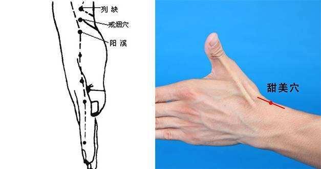 身体有个辅助戒烟穴——“甜美穴”