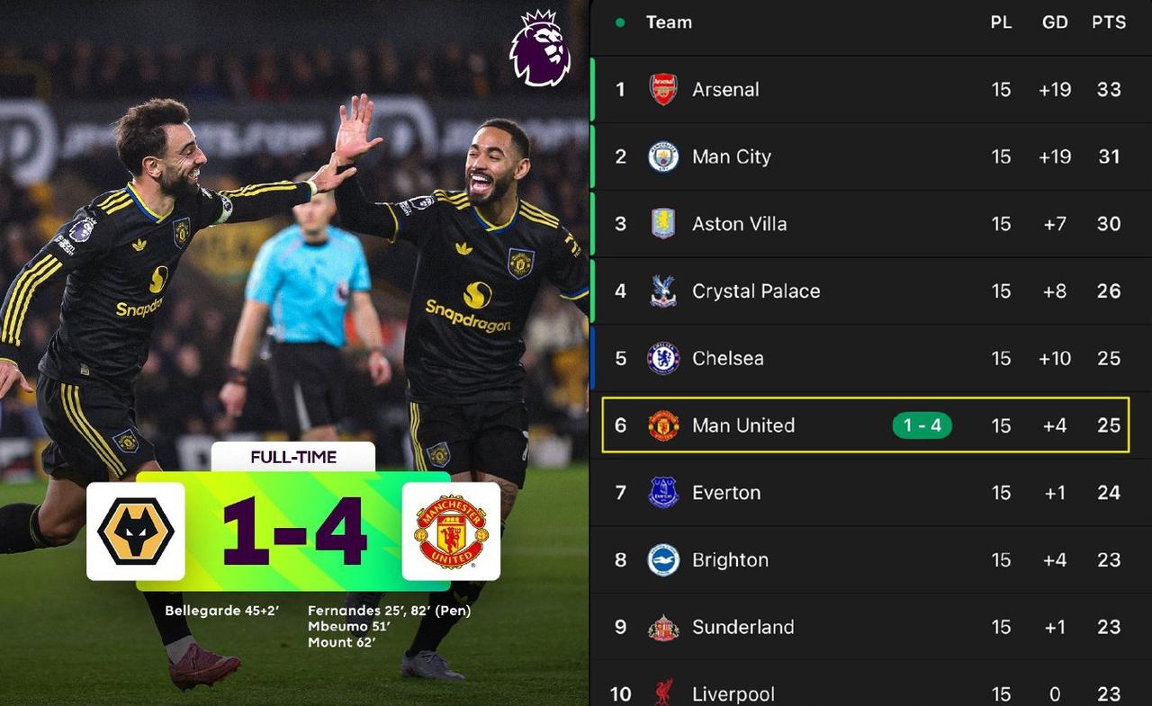 曼联：计划有变，准备争冠！还是那句话，当你觉得他不行的时候他又行了。说实话，以