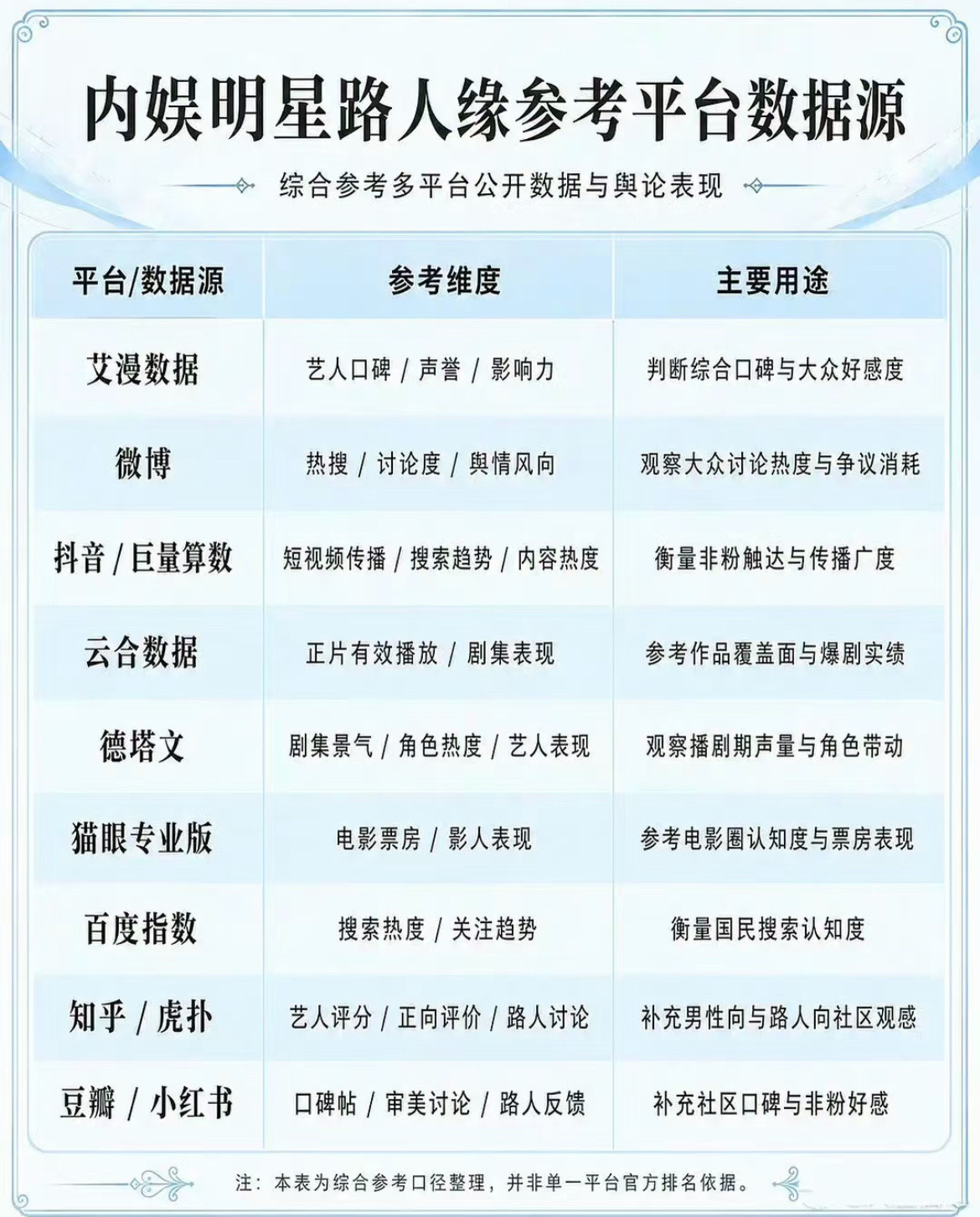 内娱女明星路人缘TOP50女星贾玲第一、男星沈腾榜首，实力派演员路人好感度真的碾