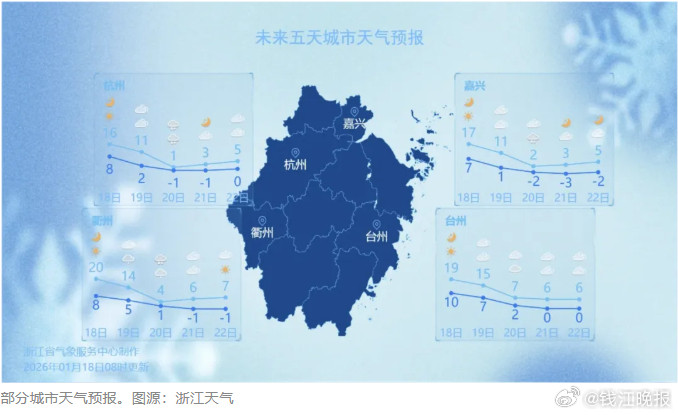 寒潮突袭！杭州气温暴降20℃，高山区将迎来中到大雪