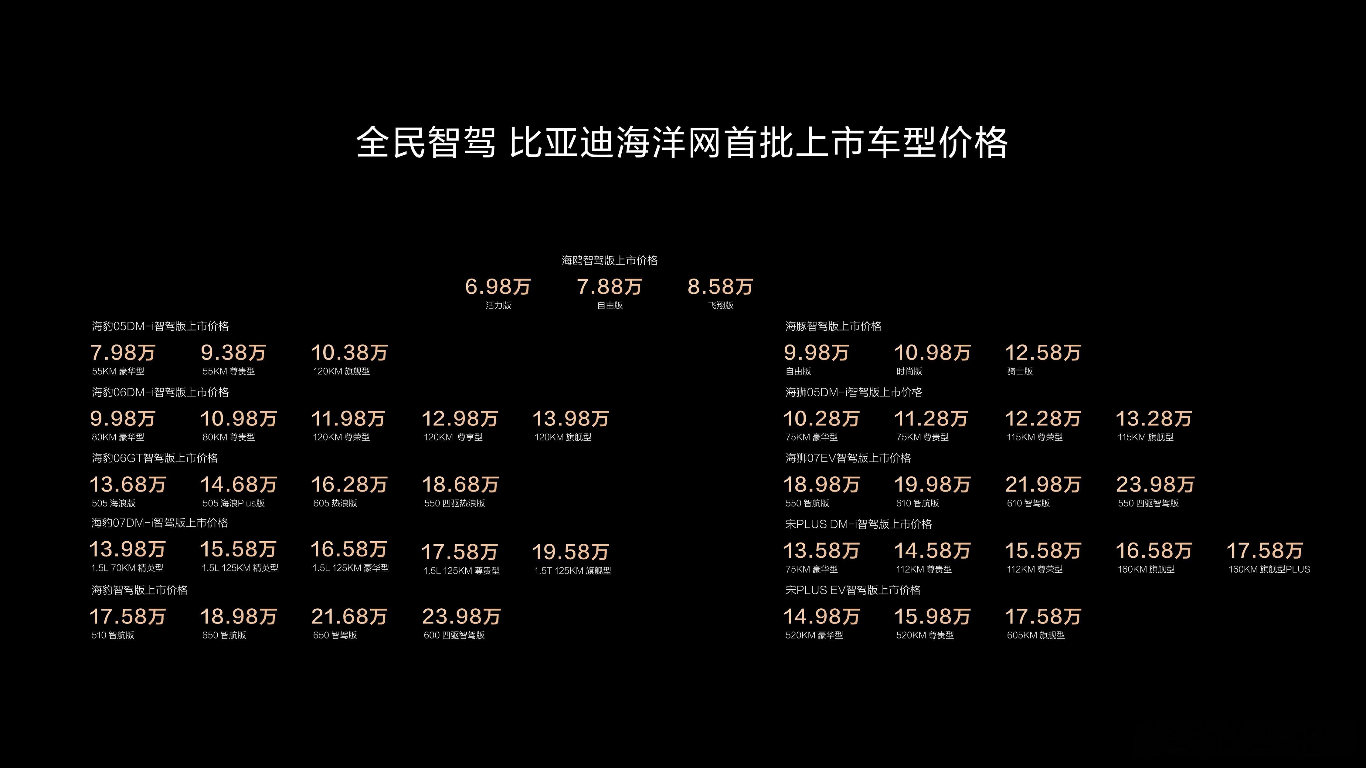 比亚迪最近在智驾领域的动作是真的多，今天又趁热发布了新一代产品的智驾规划，将天神