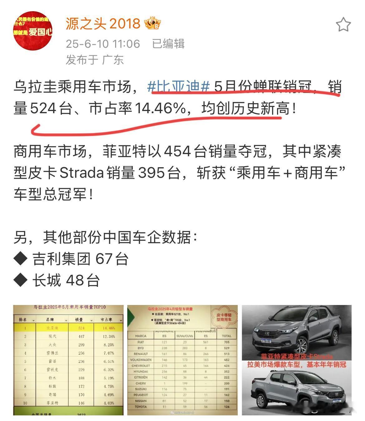 比亚迪：“再小的蚊子也有肉，我不嫌肉少！”来自源之后消息，5月份乌圭拉乘用车市