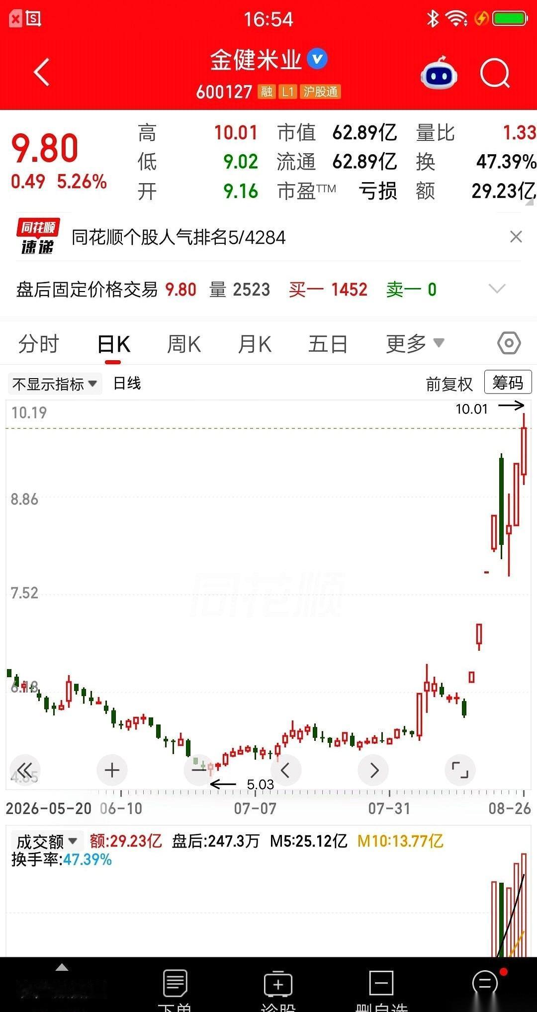 22万真金白银进场，十几天后账户红彤彤一片，浮盈直飙66%。网传视频里，镜头对准