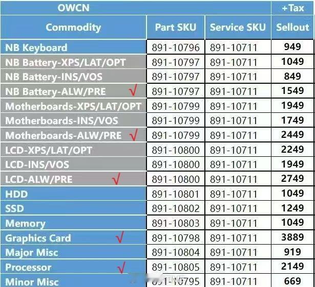 我的外星人笔记本电脑保修到期了，以下是购买延保的价格：“原厂续保（包含意外）6.