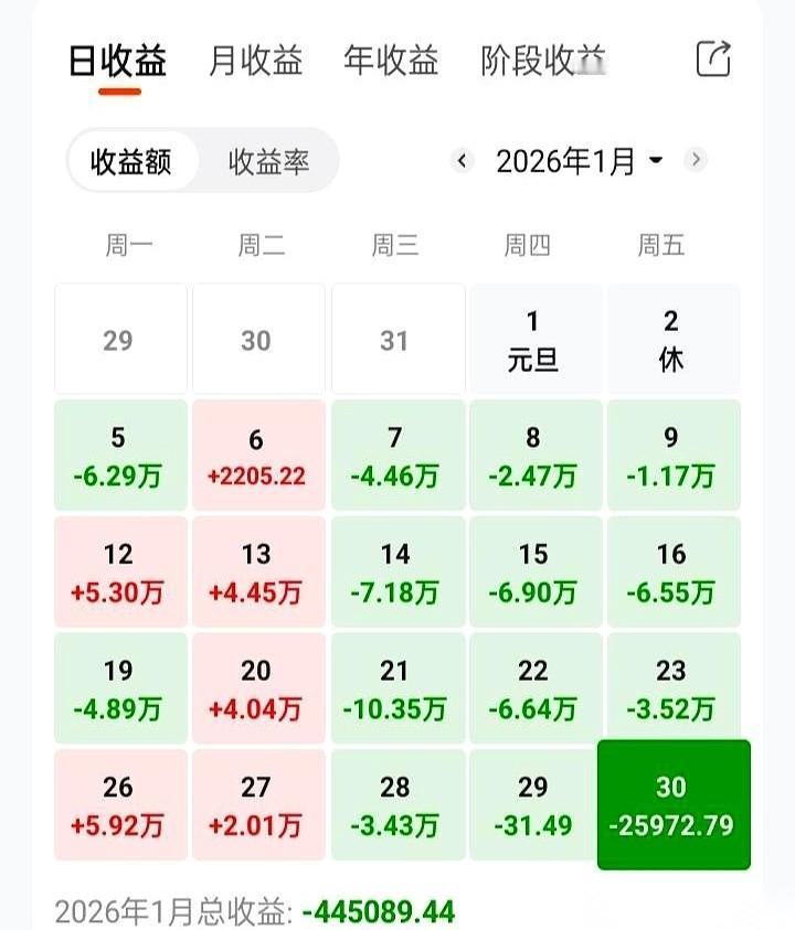 手机一亮，账户余额直接少了40万。就一个月。身边炒股群里，红包雨就没停过，截