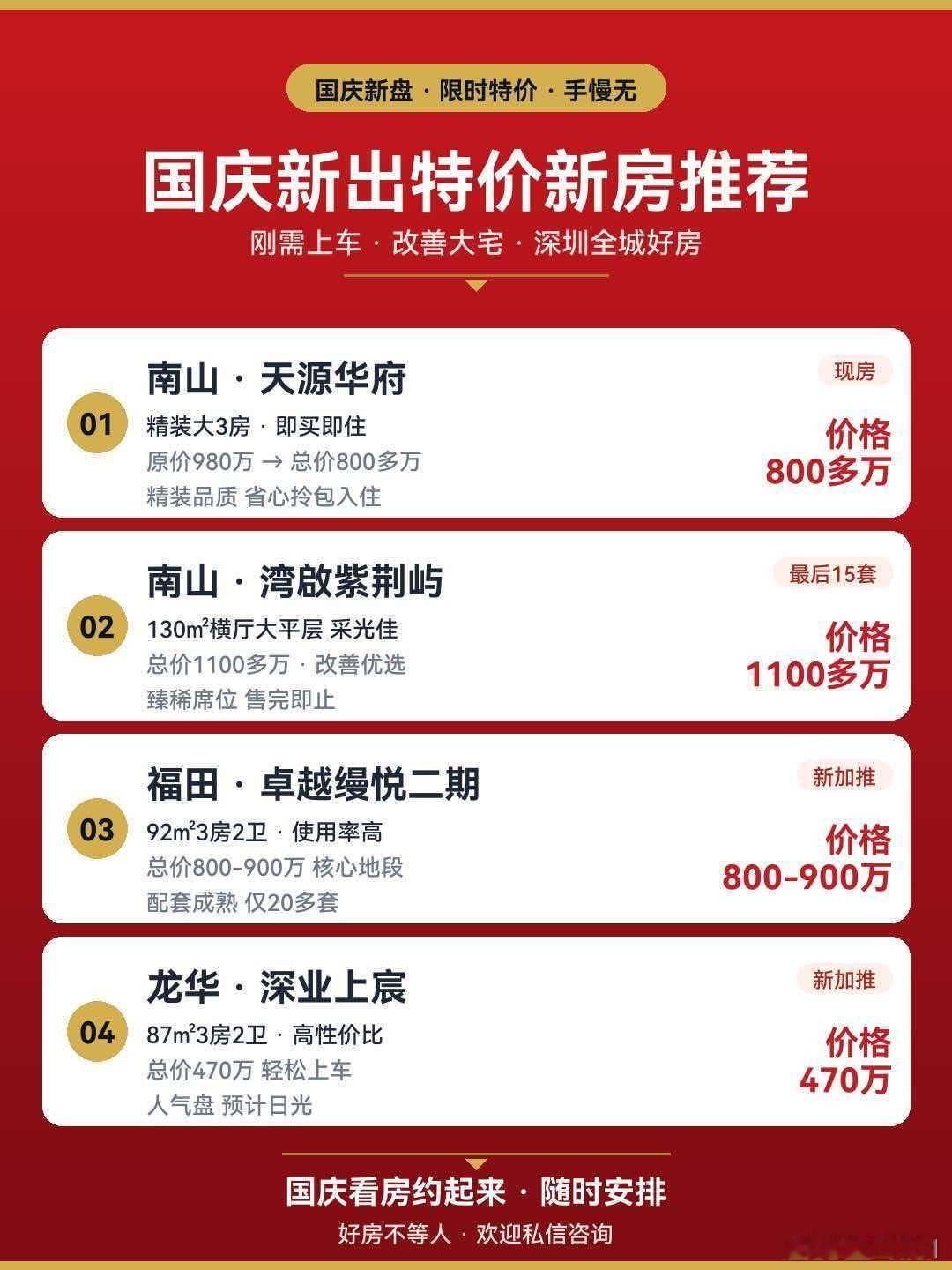 过个节，房产中介又给我发信息，深圳的伙计们看看，这个价格比以前降了吗？​​​​