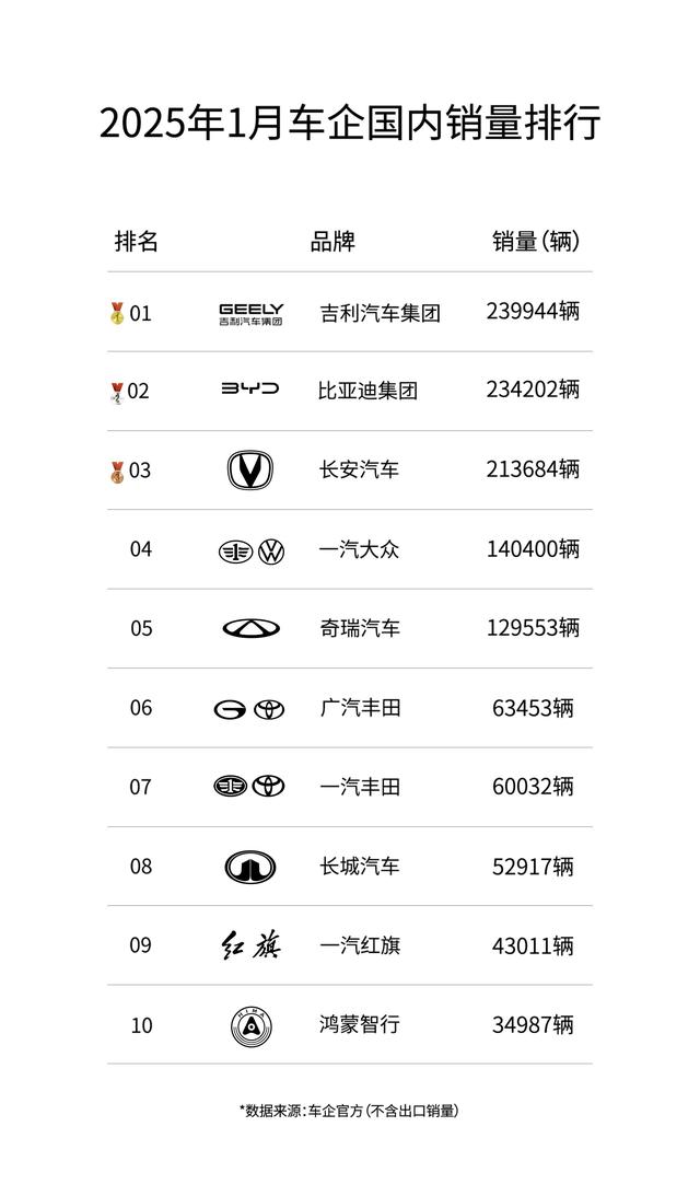 吉利、比亚迪大战一触即发, 6月前别买车