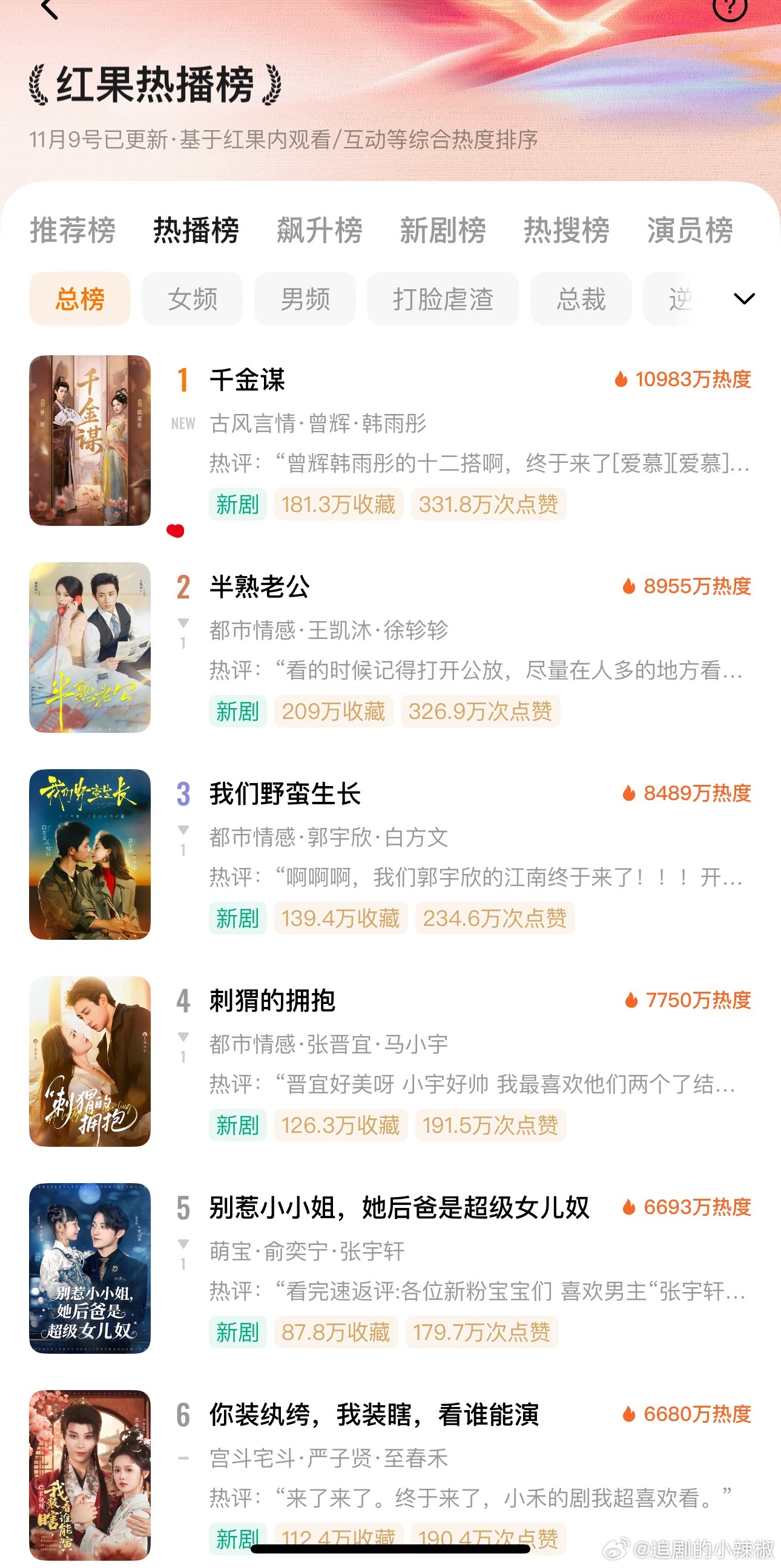 又一部千万热度爆款，感受到了短国顶流cp的号召力​​​