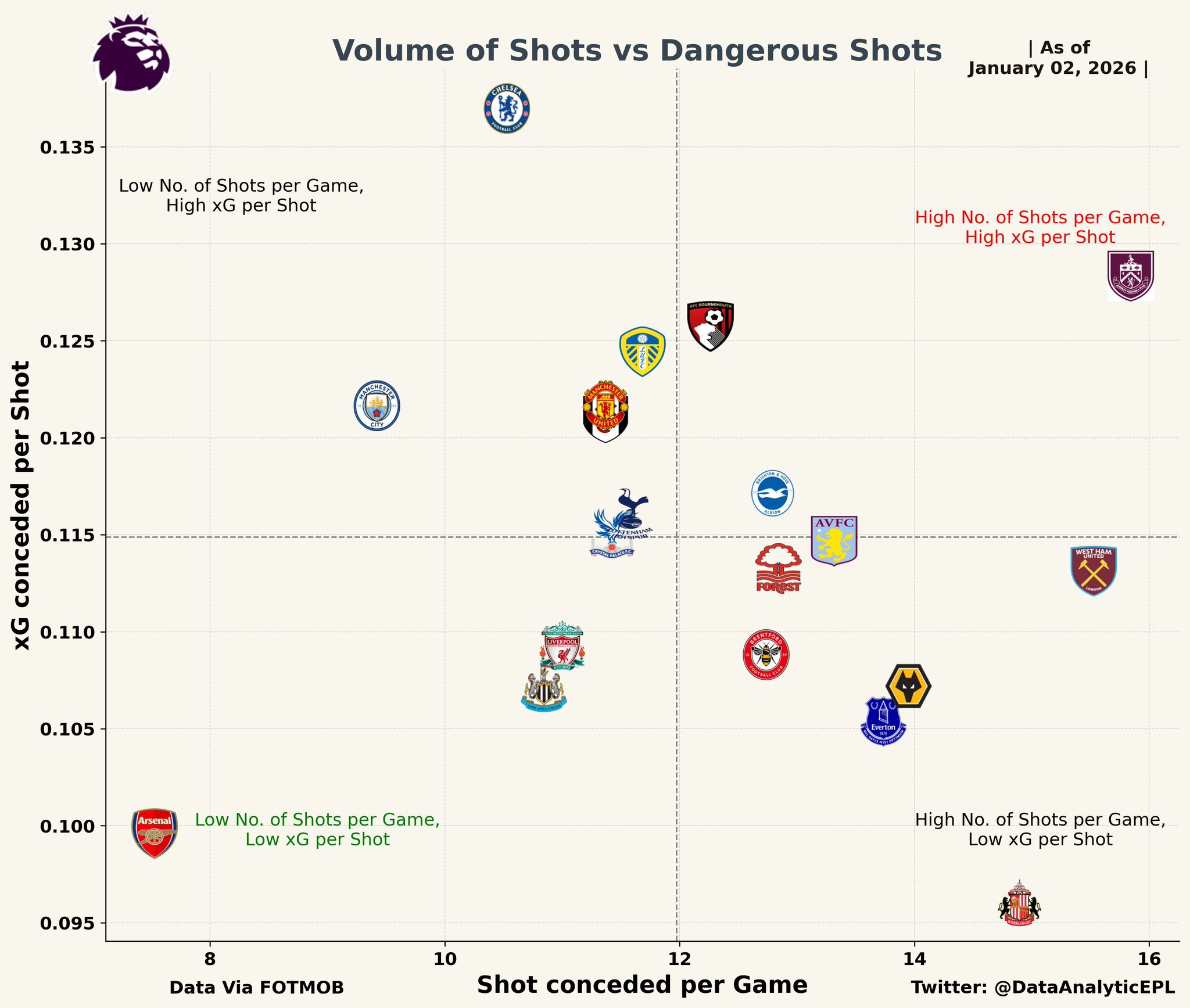 曼联vs曼城下一场怎么看？阿森纳和曼城不一样阿森纳这个赛季是“曼联踢法的曼城”