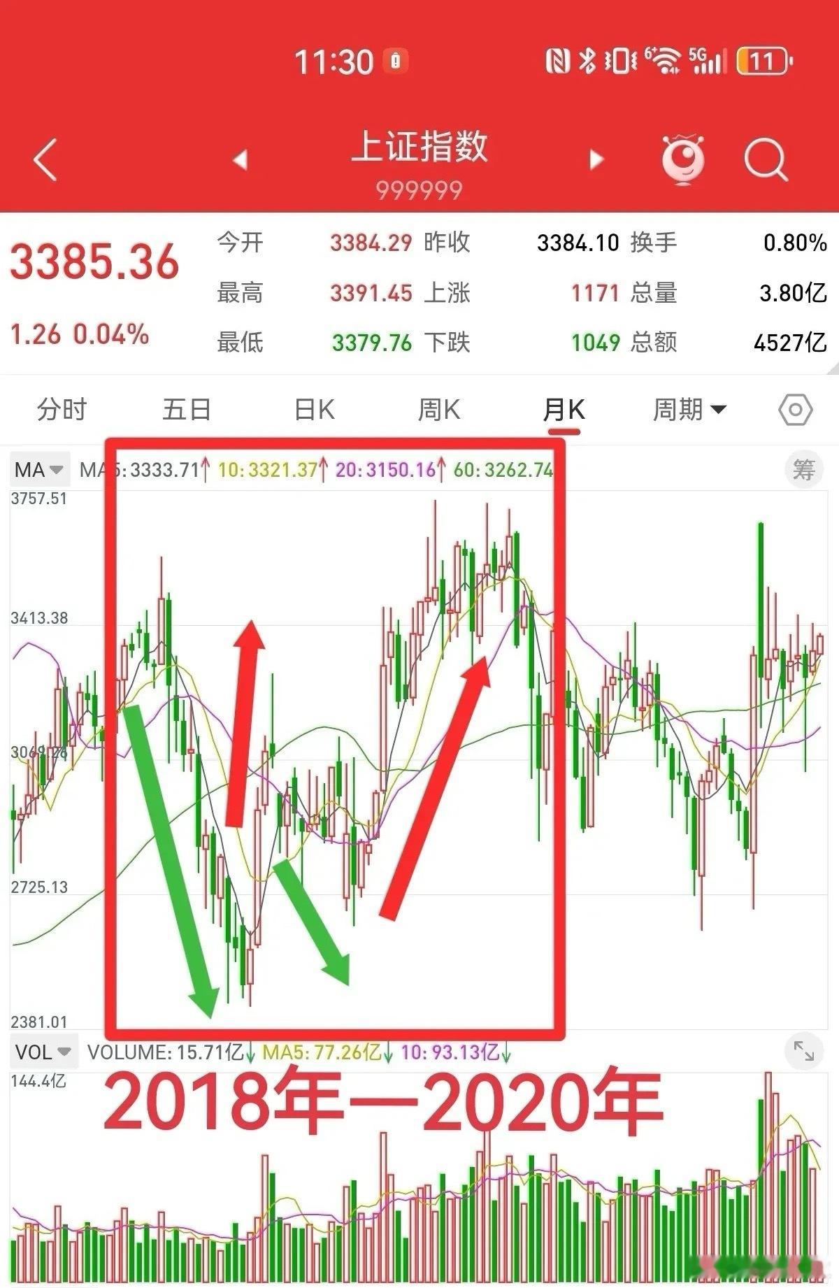 6月8日，中美第二轮贸易谈判，将于6月9日在伦敦举行。普遍预测会议主要内容，与部