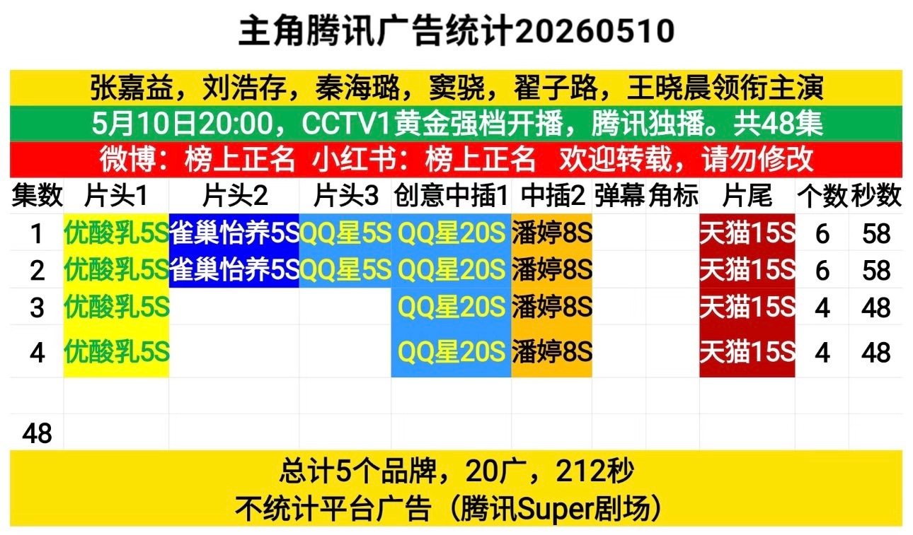 主角6广开局，3-4集4广