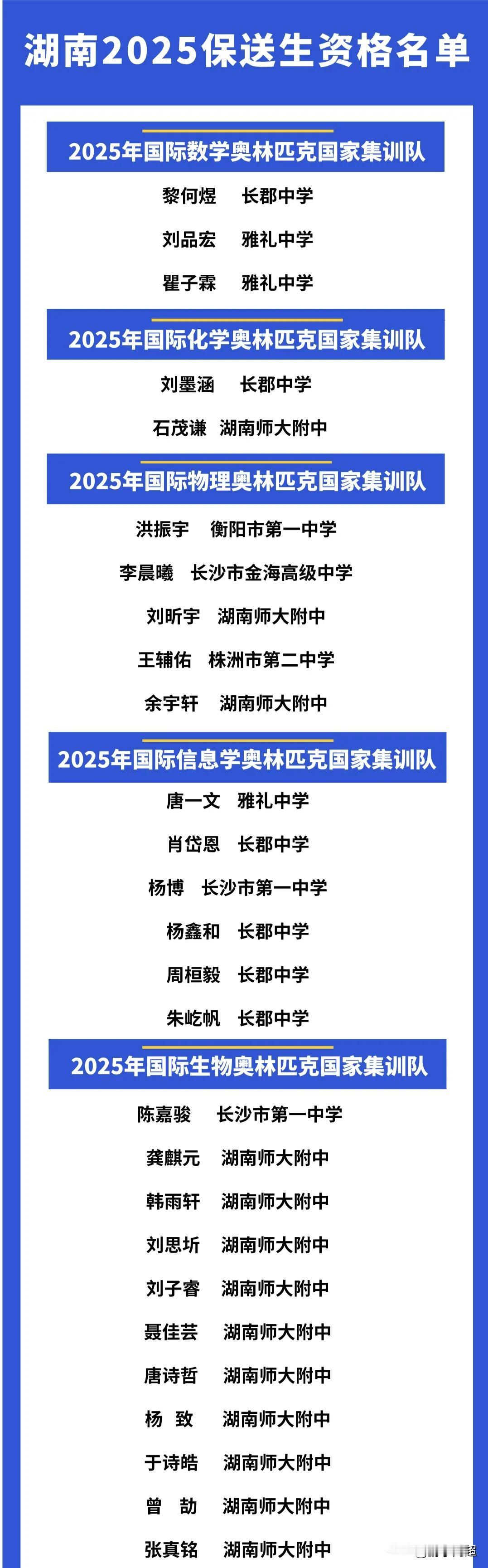 2025年湖南省有27名高中生被保送清华北大。2025年国际五项学科奥林匹克竞