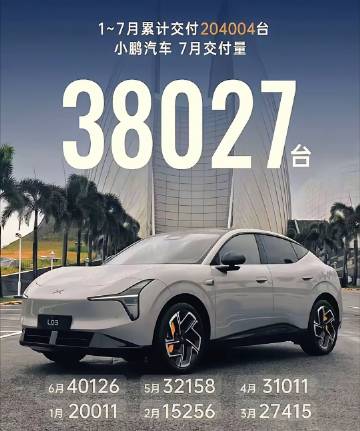 7月比亚迪子品牌方程豹销量就超过小鹏了，并且方程豹均价应该比小鹏更高。...