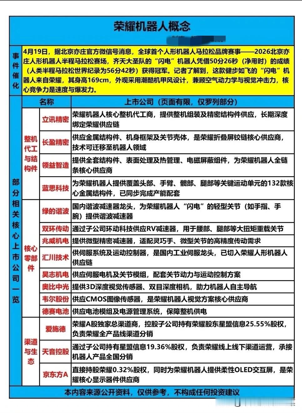人形机器人半马破纪录！荣耀“闪电”夺冠背后，谁在撑起国产机器人的“速度与激情”？