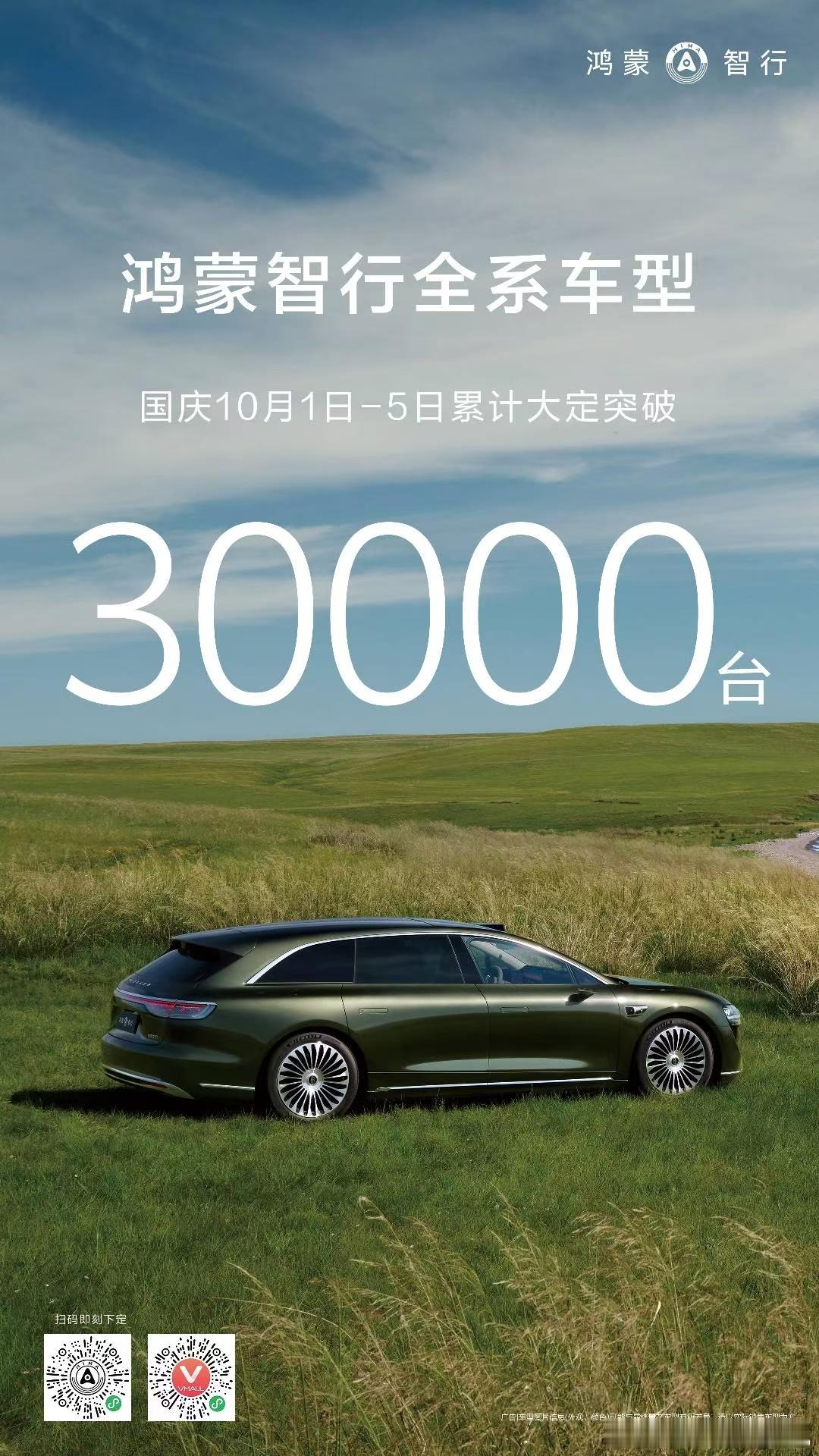 今天又是5000+，鸿蒙智行全界爆发，后劲十足啊[doge]鸿蒙智行​​​