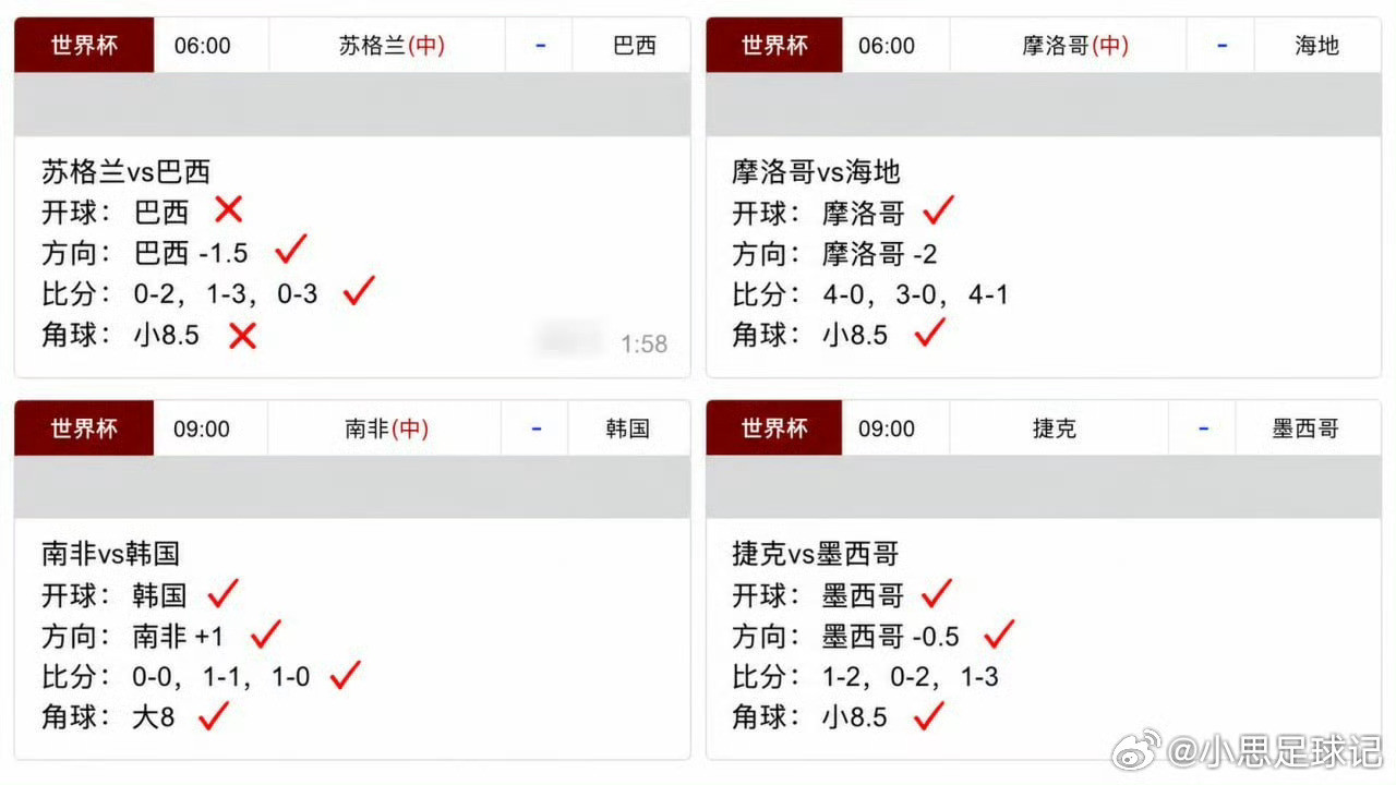 库拉索vs科特迪瓦开球：库拉索方向：库拉索+2/2.5比分：0-2，1-2，
